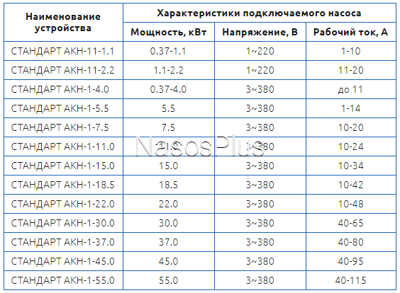 СТАНДАРТ АКН-1-45 *SS – плавный пуск и остановка насосов пульт ...