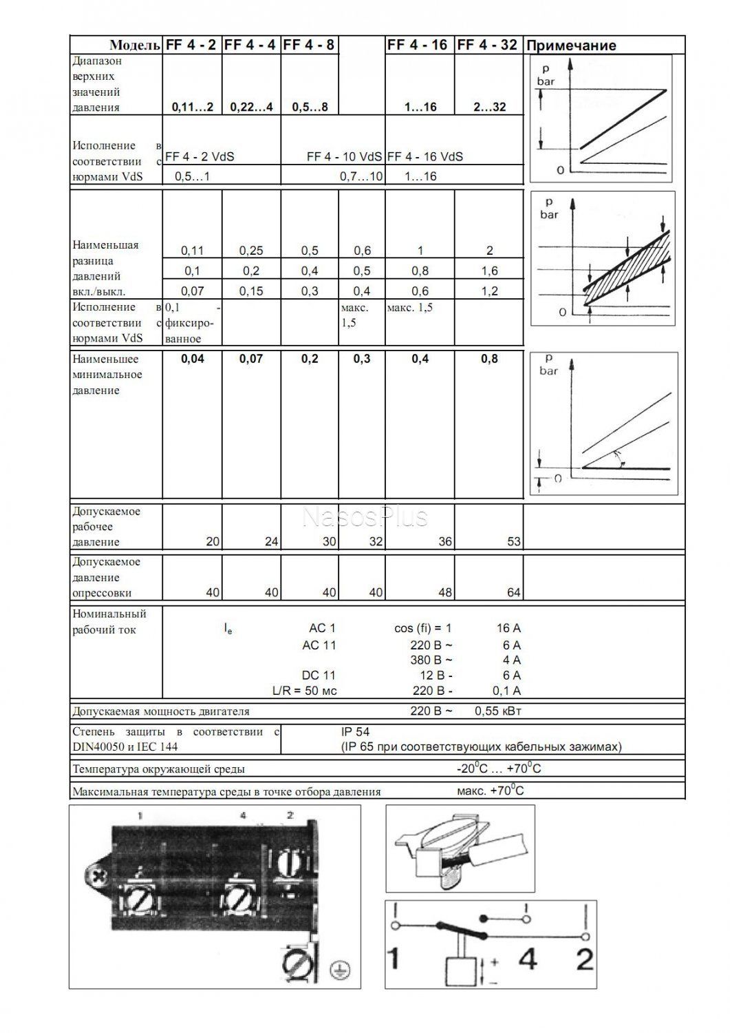 Реле давления Grundfos FF 4-8 DAY 0,5-8 bar - купить Реле давления ...