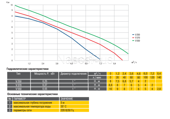 Насос фекальный Optima V550 0.55кВт