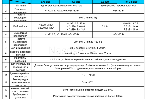 Частотний перетворювач ENERGO-N ЕПЧ-55 з датчиком тиску 5,5 кВт