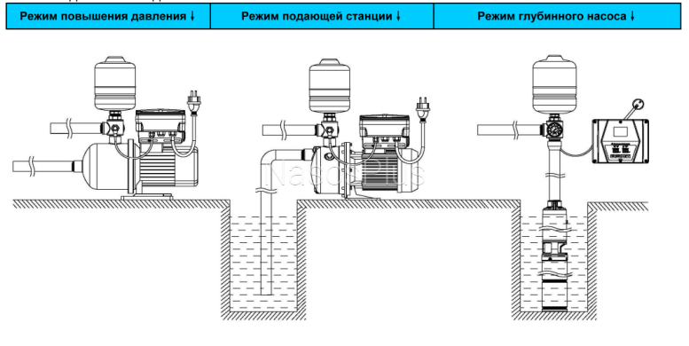 Частотний перетворювач ENERGO-N ЕПЧ-55 з датчиком тиску 5,5 кВт