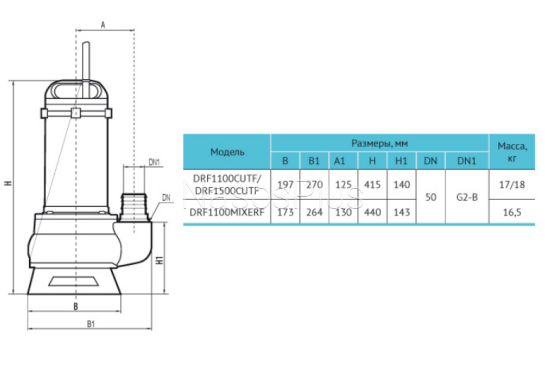 Дренажно-фекальний насос rudes DRF1100F MIXER з ріжучим механізмом