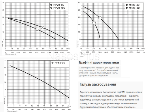 Мотопомпа MP25-30