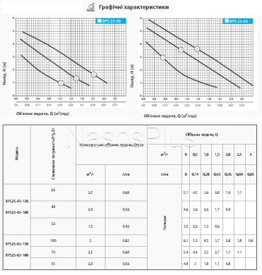 BPS25-4S-130 Циркуляционный насос