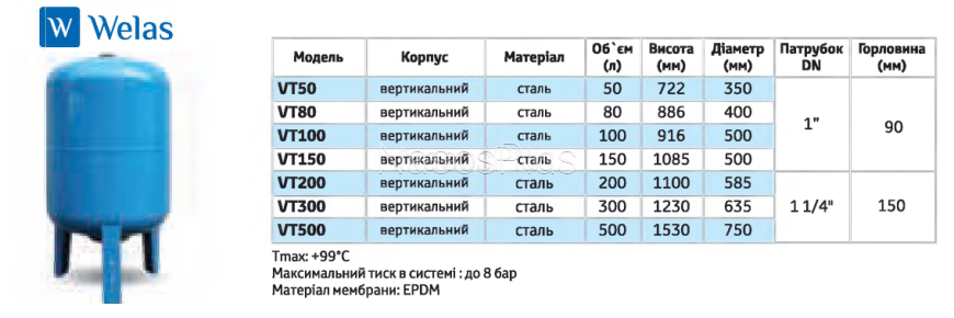 Гідроаккумулятор VT80N