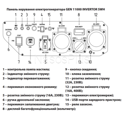 Электрогенератор инверторный GEN 11000 INVERTER SWH
