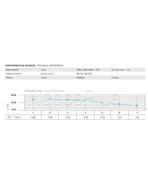 Кран-дозатор для писсуара TREMOLADA ТREMO 316