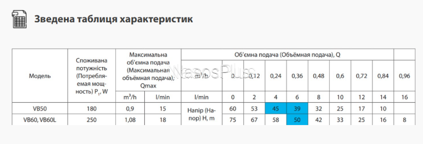 Вибрационный насос rudes VB60L (кабель 10м) - Фото 2 Вибрационный насос rudes VB60L (кабель 10м)