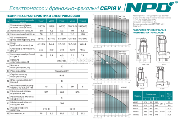 Дренажно-фекальный насос V1100