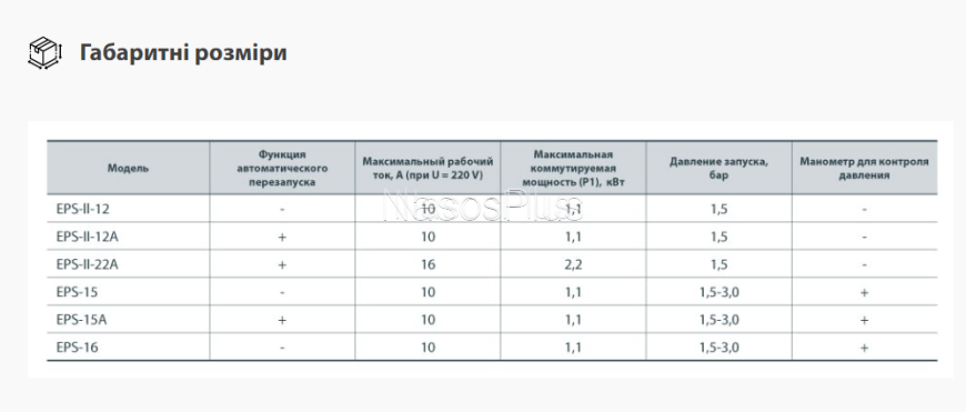 Электронный регулятор давления EPS-II-12ASP