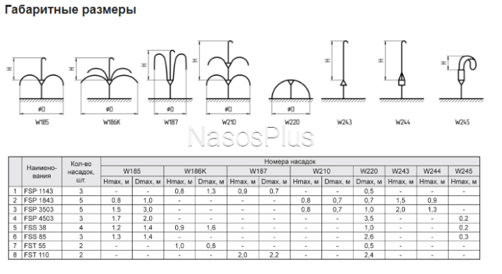 Насос для фонтана FSP 4503