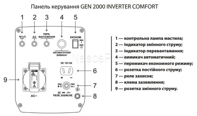Электрогенератор инверторный GEN 2000 INVERTER COMFORT - Фото 4 Электрогенератор инверторный GEN 2000 INVERTER COMFORT