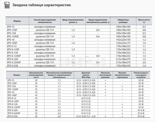 Электронный регулятор давления EPS-II-12ASP
