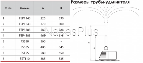 Насос для фонтана FSP 4503