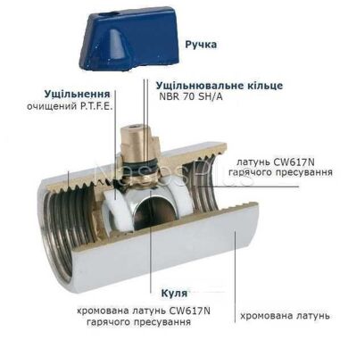 Кран шаровый мини SOLOMON 1/2&Prime; НН NV-3161 (2шт. в упак.)