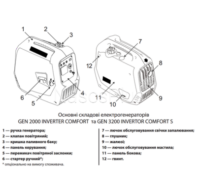 Электрогенератор инверторный GEN 2000 INVERTER COMFORT - Фото 3 Электрогенератор инверторный GEN 2000 INVERTER COMFORT