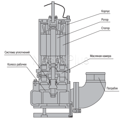 Насос фекальный Optima V1500-QG 1.5кВт с режущим механизмом
