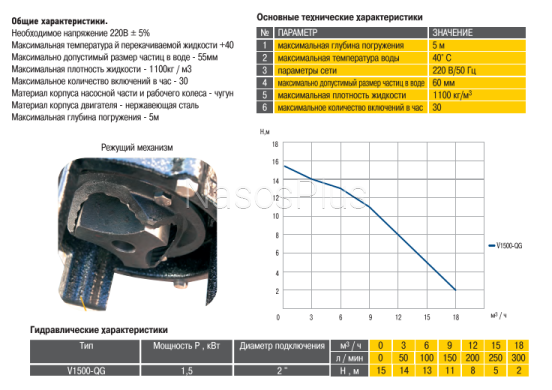 Насос фекальный Optima V1500-QG 1.5кВт с режущим механизмом