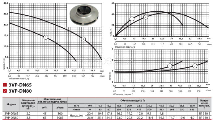 Sprut 3VP-DN65 Циркуляционный насос