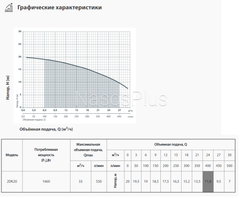 Центробежный насос Sprut 2DK20