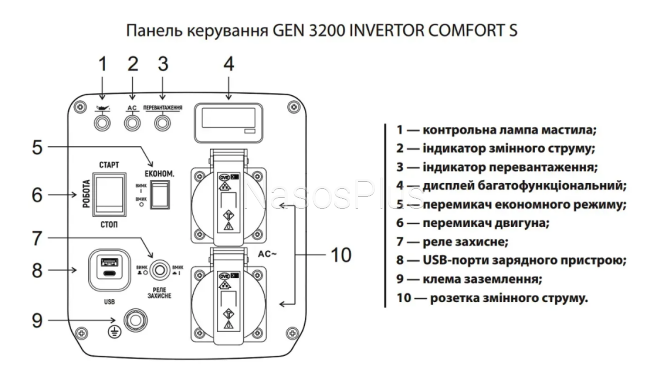 Электрогенератор инверторный GEN 3200 INVERTER COMFORT S