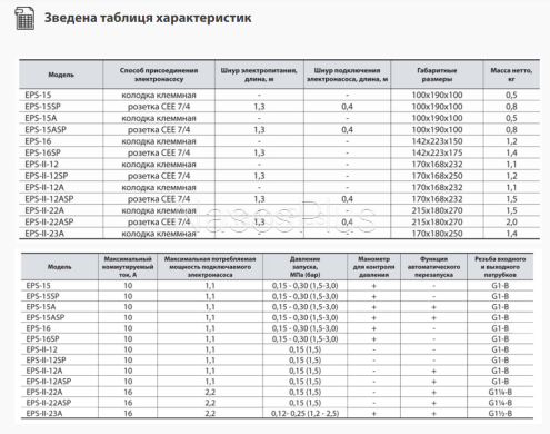 Электронный регулятор давления EPS-II-12A