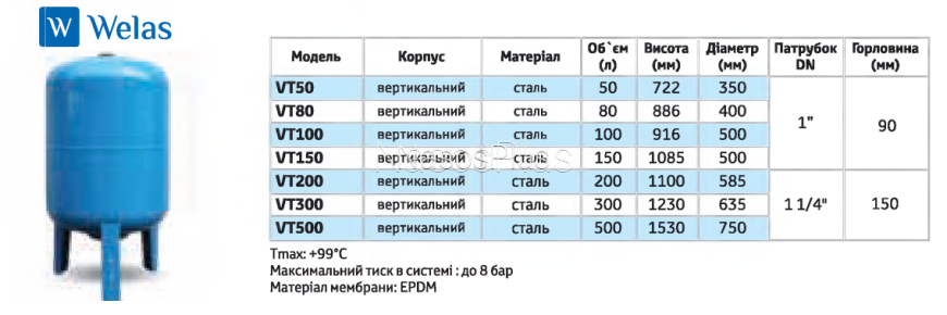 Гидроаккумулятор VT150N