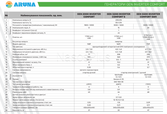Электрогенератор инверторный GEN 5500 INVERTER COMFORT SWH