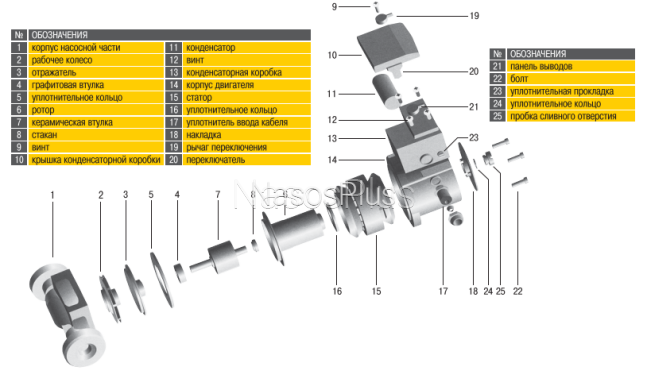 Optima OP25-40 180мм + гайки Циркуляционный насос - Фото 3 Optima OP25-40 180мм + гайки Циркуляционный насос