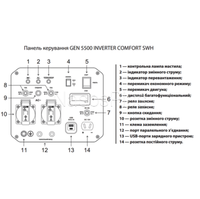 Электрогенератор инверторный GEN 5500 INVERTER COMFORT SWH