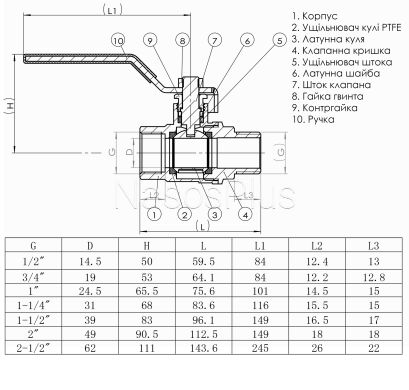 Кран шаровый прямой SOLOMON 1 1/4&Prime; НВ КР PN40 В1002FM