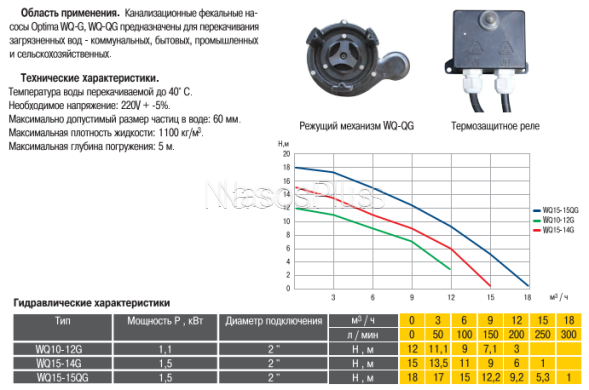 Насос фекальный Optima WQ15-15QG 1.5кВт с режущим механизмом