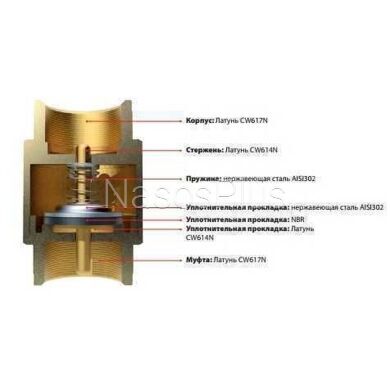 Клапан зворотнього ходу води ITAP 1 1/4&Prime; EUROPA 100