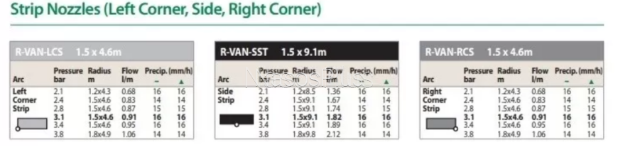 Форсунка R-VAN-SST прямоугольник с центра 1,5 &ndash; 9м