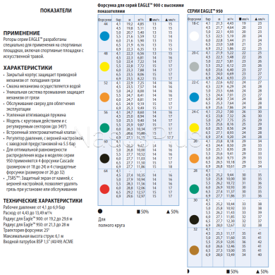 Роторный дождеватель Rain Bird Eagle 900-E60 радиус 19,2 - 29,6 м 360&deg;