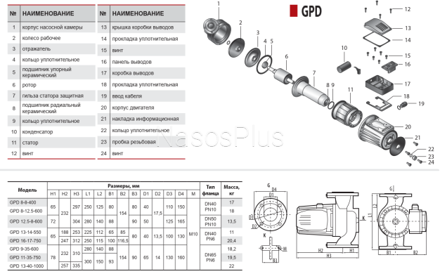Sprut GPD8-8-400 DN40 c фланцaми Циркуляционный насос - Фото 3 Sprut GPD8-8-400 DN40 c фланцaми Циркуляционный насос