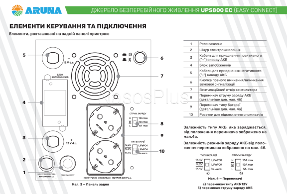 Джерело безперебійного живлення ARUNA UPS 800 EC