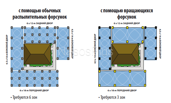 Форсунка RN-13-18F радиус 4,0 - 5,6м, сектор поливу 360&deg;