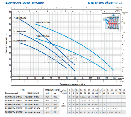 Pedrollo PLURIJET 4/100X