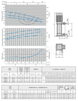 RV 4 Speroni Многоступенчатый вертикальный насос