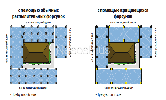 Форсунка RN-17-24F радиус 5,2 &ndash; 7,4м, сектор поливу 360&deg;