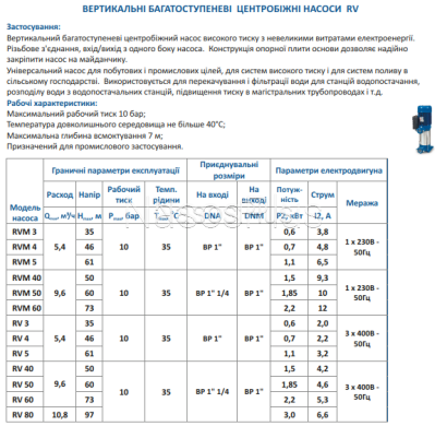 RV 4 Speroni Многоступенчатый вертикальный насос