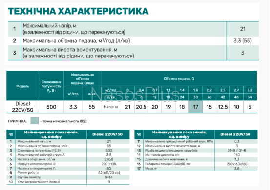 Насос для дизельного палива Diesel 220V/50