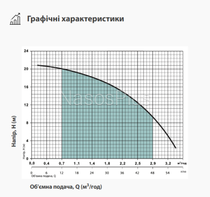 Насос для дизельного палива Diesel 220V/50