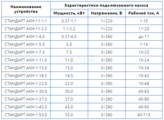 СТАНДАРТ АКН-1-4.0 *S – прямий пуск насосів пульт керування