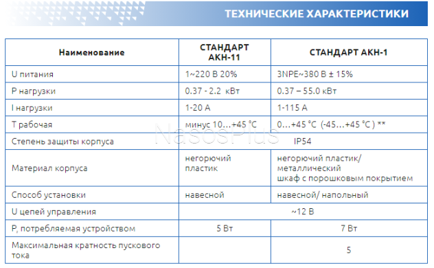 СТАНДАРТ АКН-1-4.0 *S – прямий пуск насосів пульт керування