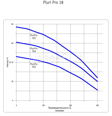 Многоступенчатый насос PLURI PRO 18\5 (T)