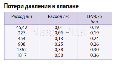 Електроклапан Rain Bird LFV-075-9V для крапельного зрошення, соленоїд 9В 3/4" ВР