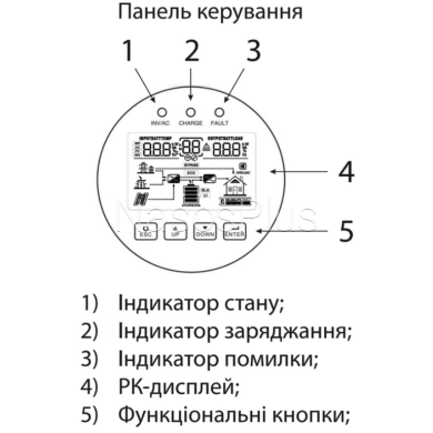 Инвертор солнечный SOLAR BOX 4200/24, (4,2кW, 24V, 100A, Wi-FI)