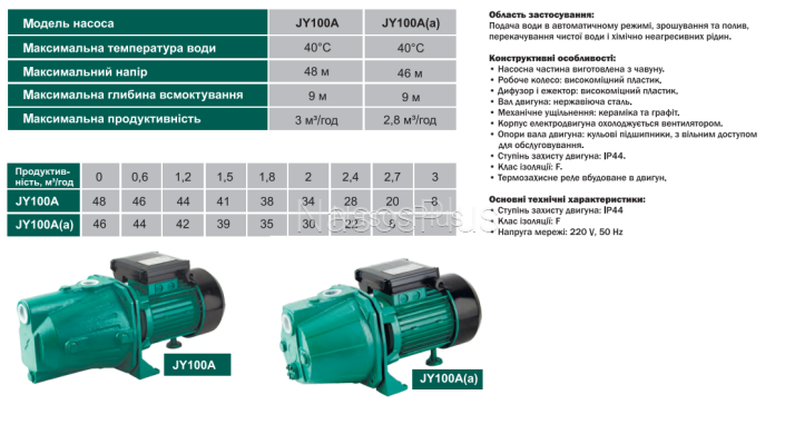 Насосная станция VOLKS pumpe  JY100A(a)-24 1,1кВт